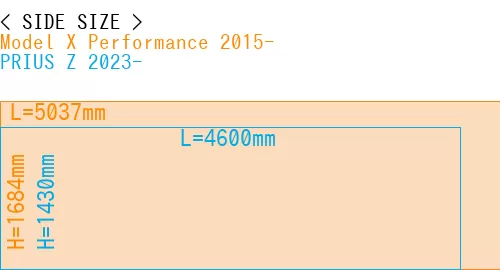 #Model X Performance 2015- + PRIUS Z 2023-